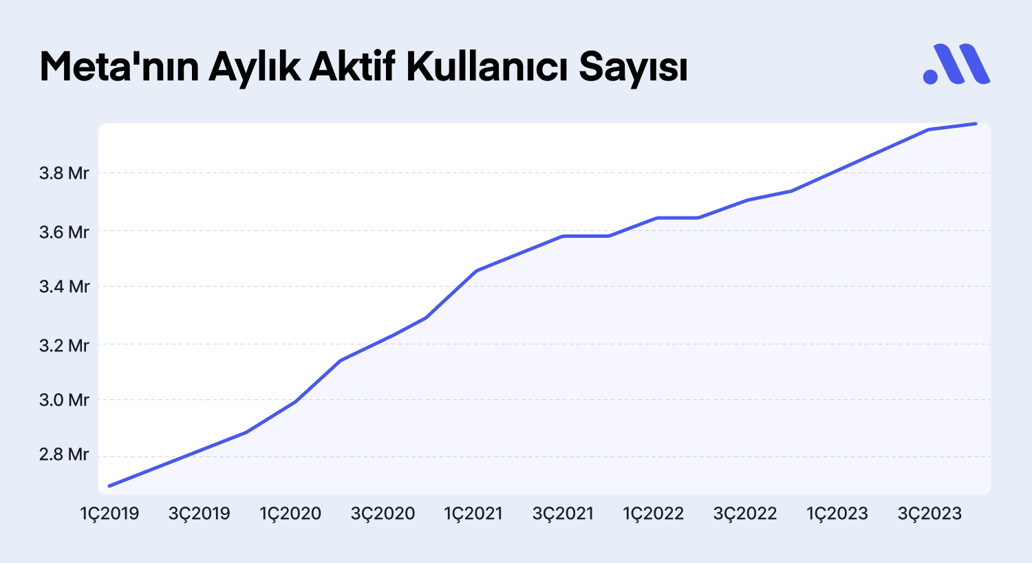 Meta Bilançosundan Ne Beklenmeli?