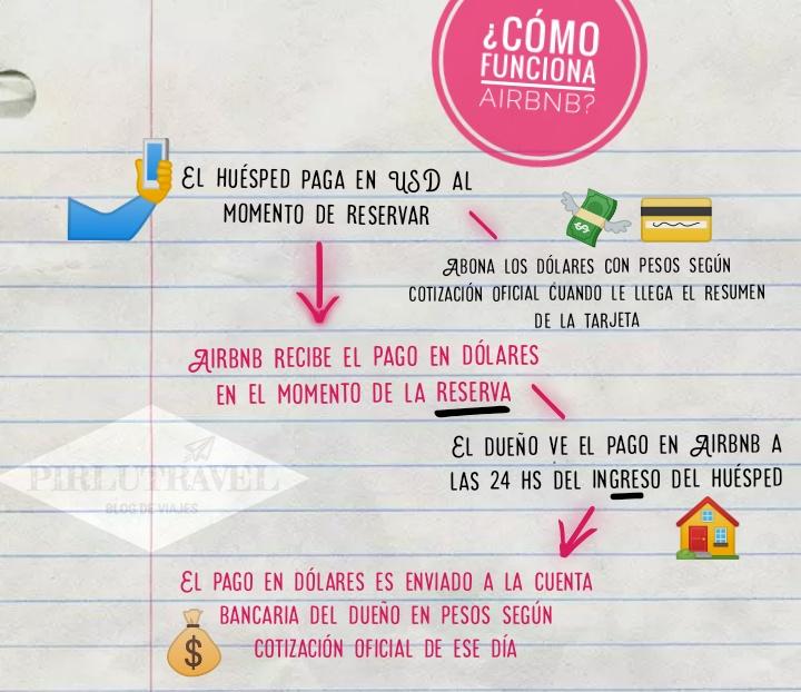 como alquilar tu casa por Airbnb en Argentina