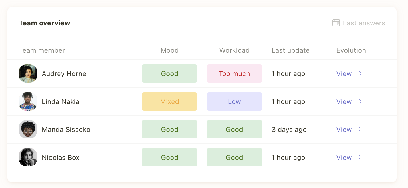 Team members' mood & workload in real time on Popwork