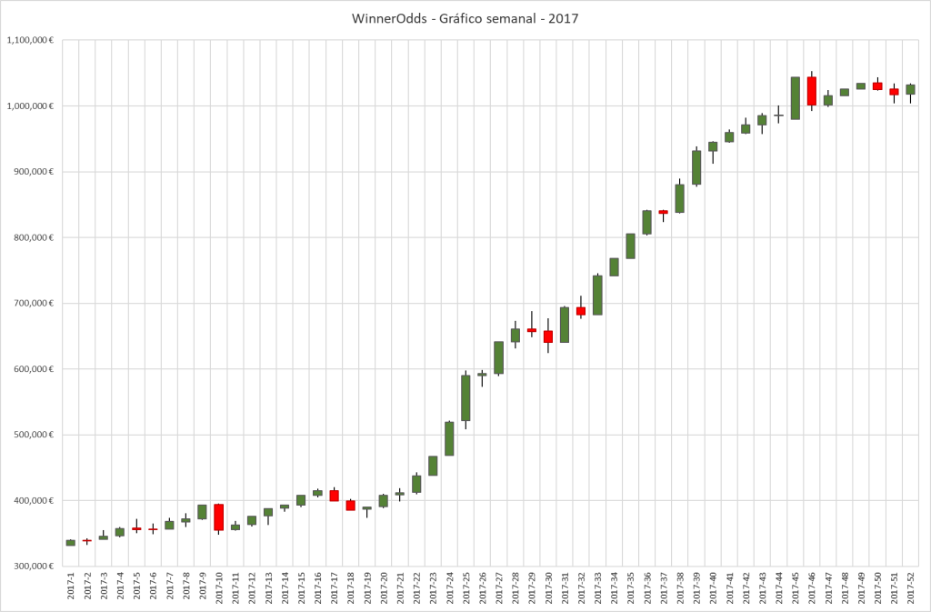 WinnerOdds 2023 Tennis Results