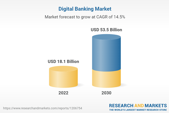 Key Market Takeaways of Digital Transformation in Banking