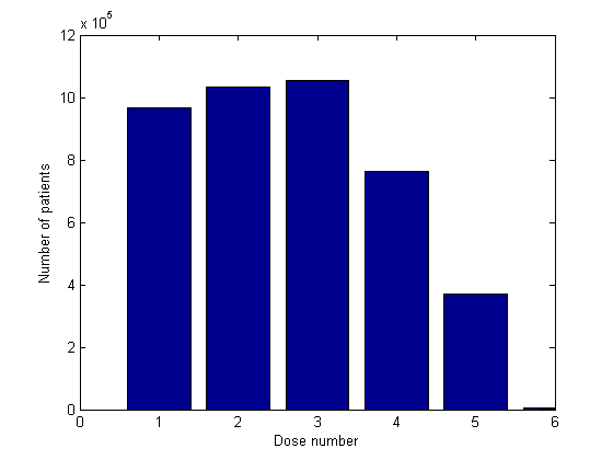 A graph of a number

Description automatically generated