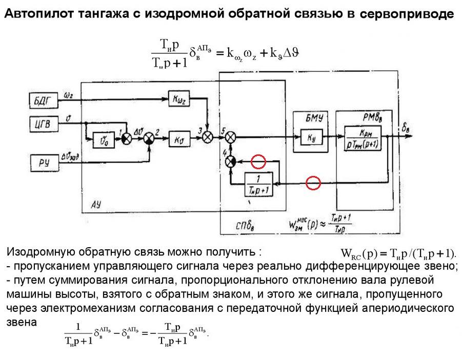 C:\Users\User\Desktop\= А Статьи =\Перехват в космосе\Автопилот тангажа.jpg