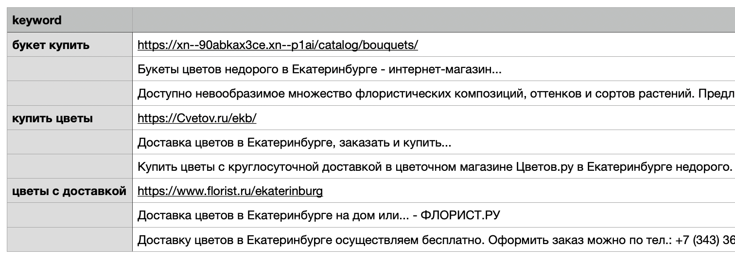 Результат теста загружен