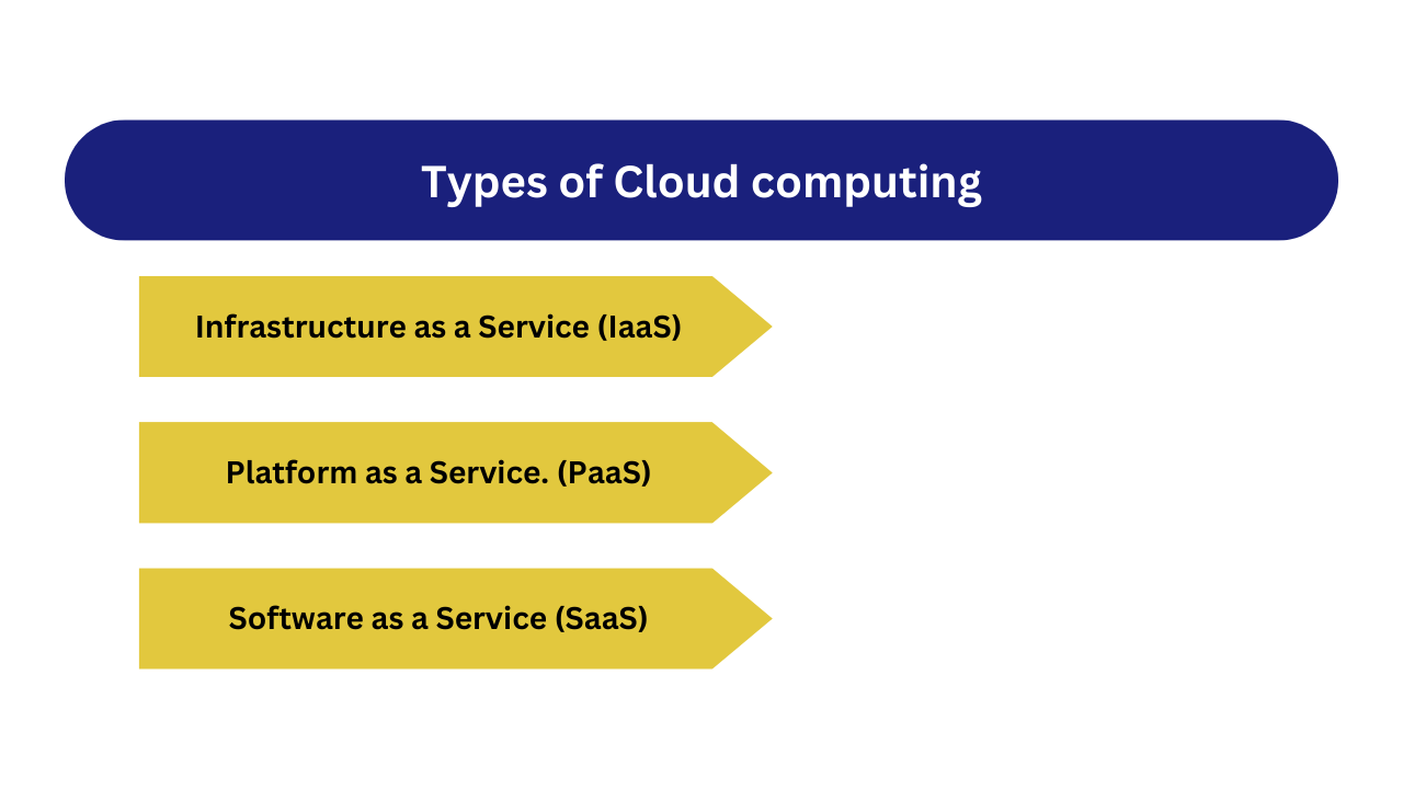 type of cloud