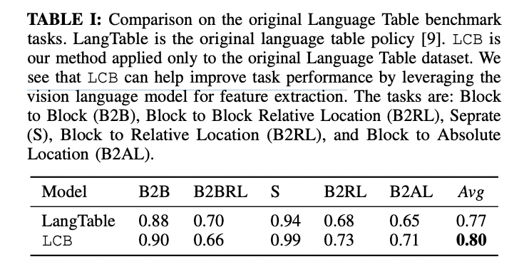 UC Berkeley Researchers Introduce Learnable Latent Codes as Bridges (LCB): A Novel AI Approach that Combines the Abstract Reasoning Capabilities of Large Language Models with Low-Level Action Policies