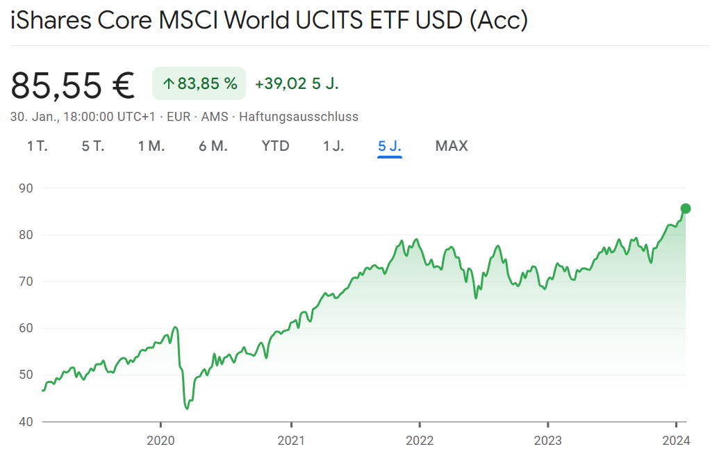 MSCI World iShares