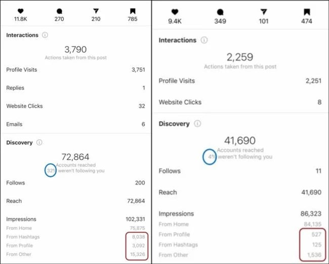 A queda na descoberta revelada nos insights do Instagram mostrou que a conta do Instagram havia sido banida