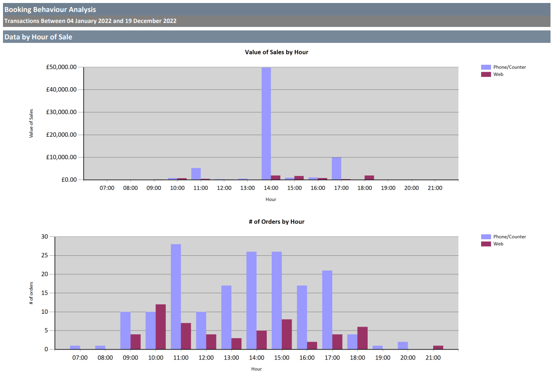 Shapermint  Income Stats - SPEAKRJ Stats