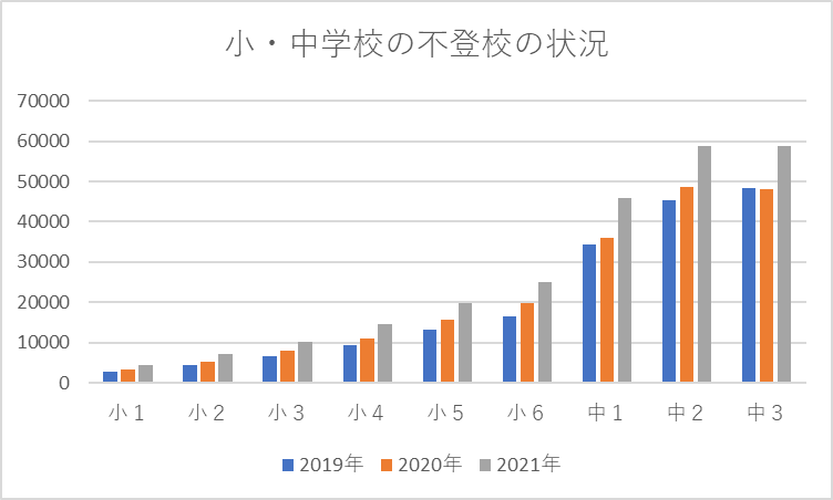 グラフ, 棒グラフ

自動的に生成された説明