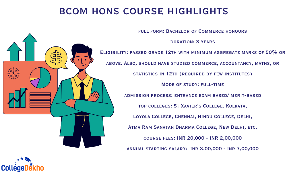 B Com Hons Course Highlights