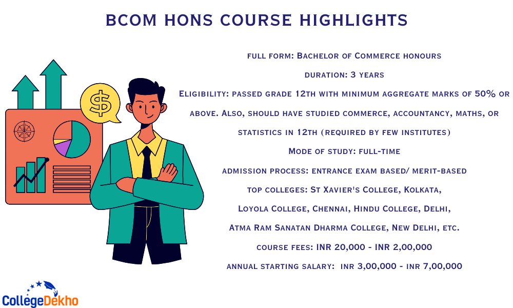 B Com Honours Hons Course Subjects Fees Eligibility Salary