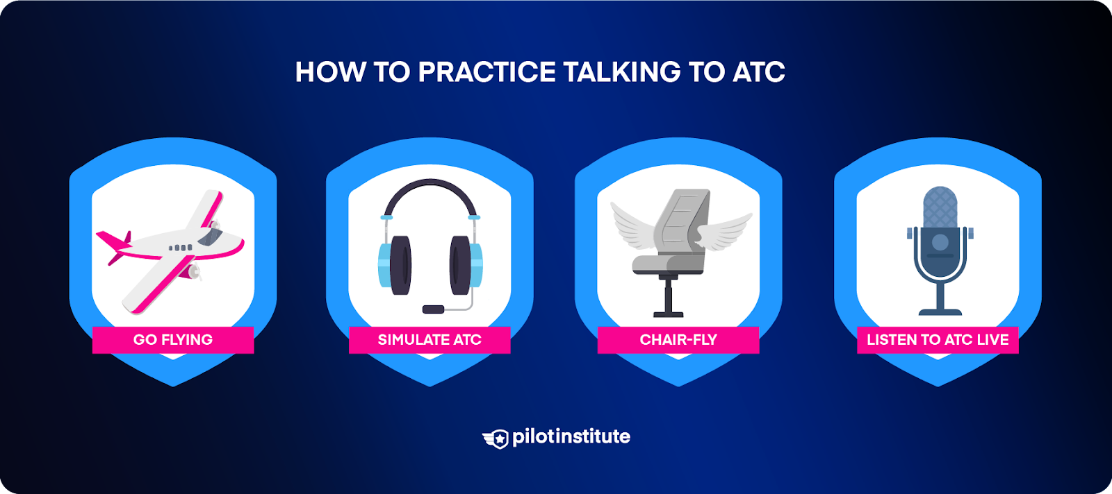 Infographic outlining four ways to practice talking to ATC.