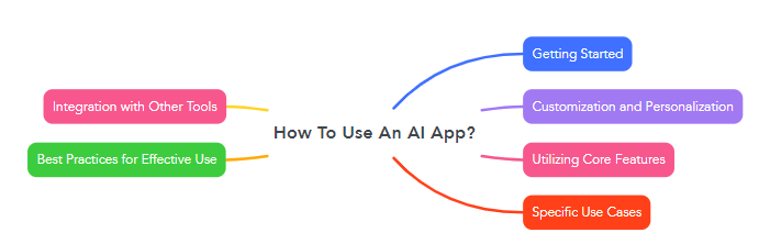 How To Use An AI App?