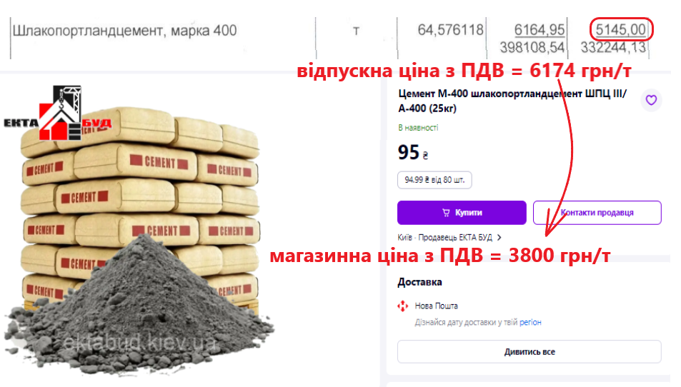 Капітальний ремонт школи в Липовій долині за 46,8 млн грн із завищеними цінами на матеріали