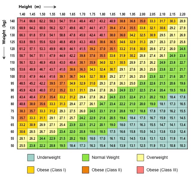 nomogram