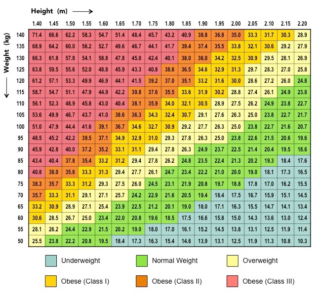 nomogram