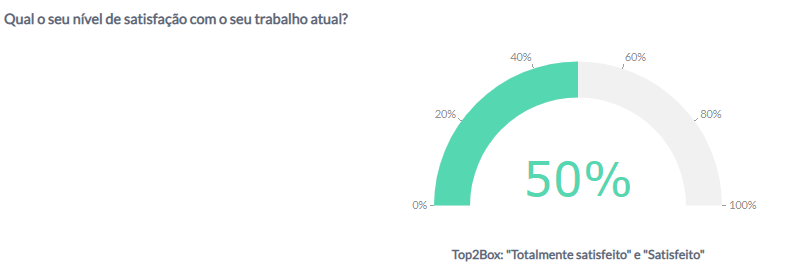 Ferramenta de pesquisa: criando pesquisas de forma fácil e ágil