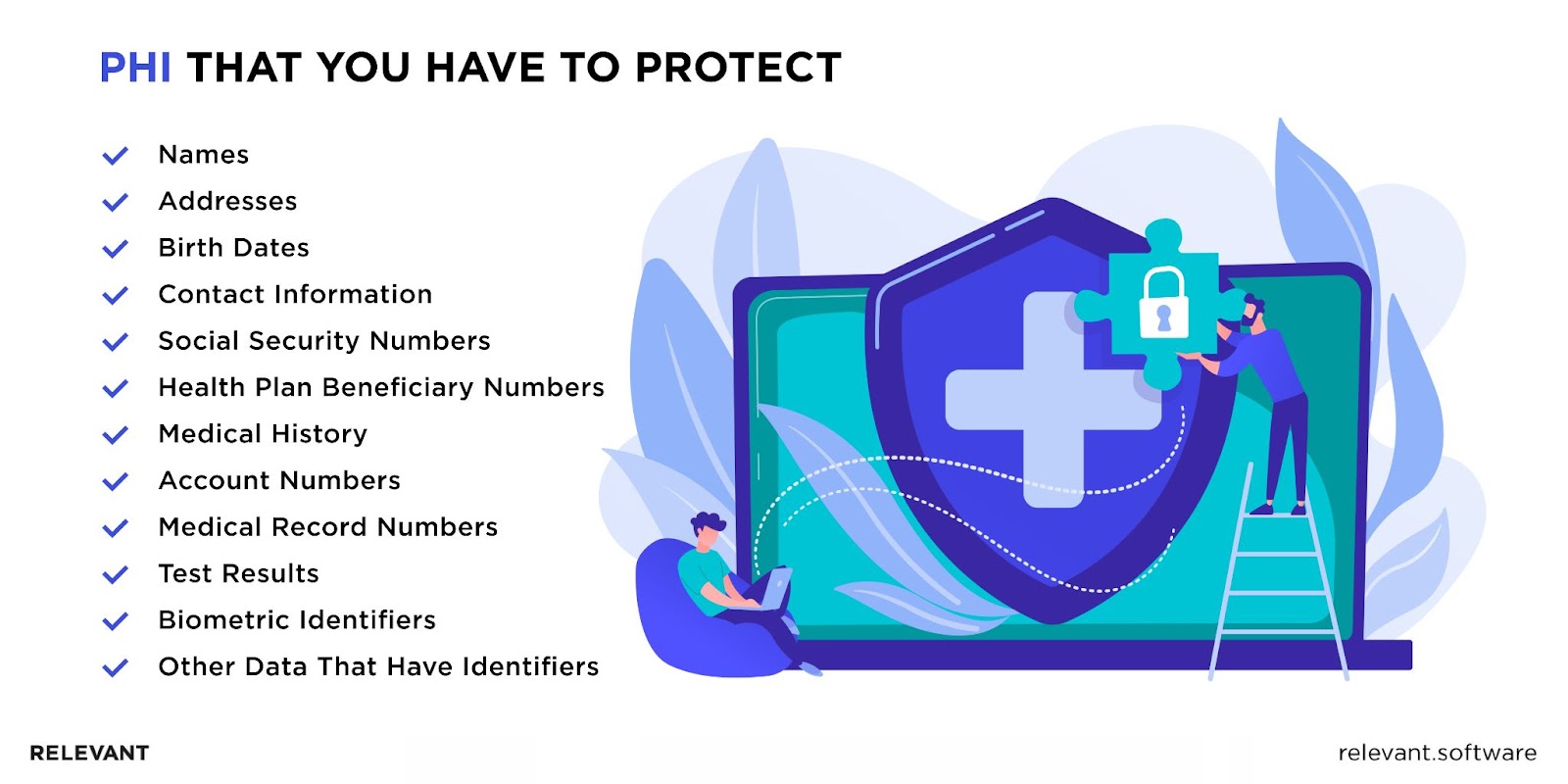 Protected health information 
