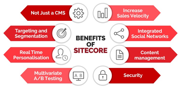 Sitecore Features