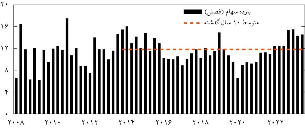 نروژ چگونه بیماری هلندی را شکست داد؟ 