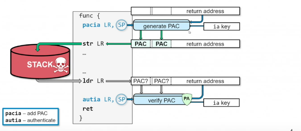 Nostalgic memory - An attempt to understand the evolution of memory corruption mitigations - Part 3