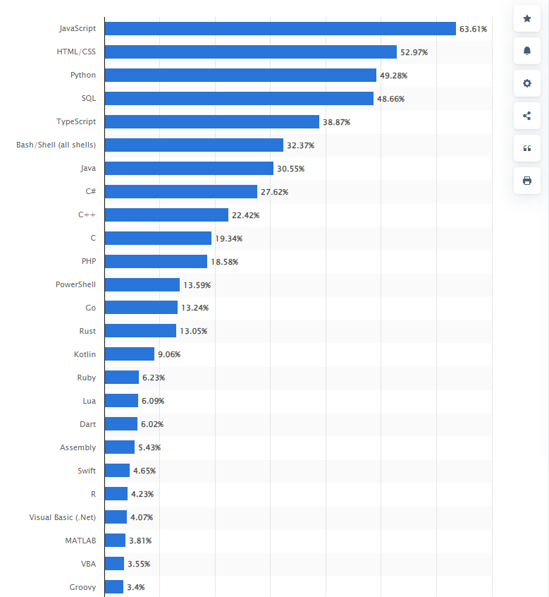 JavaScript in 2023 and Beyond 