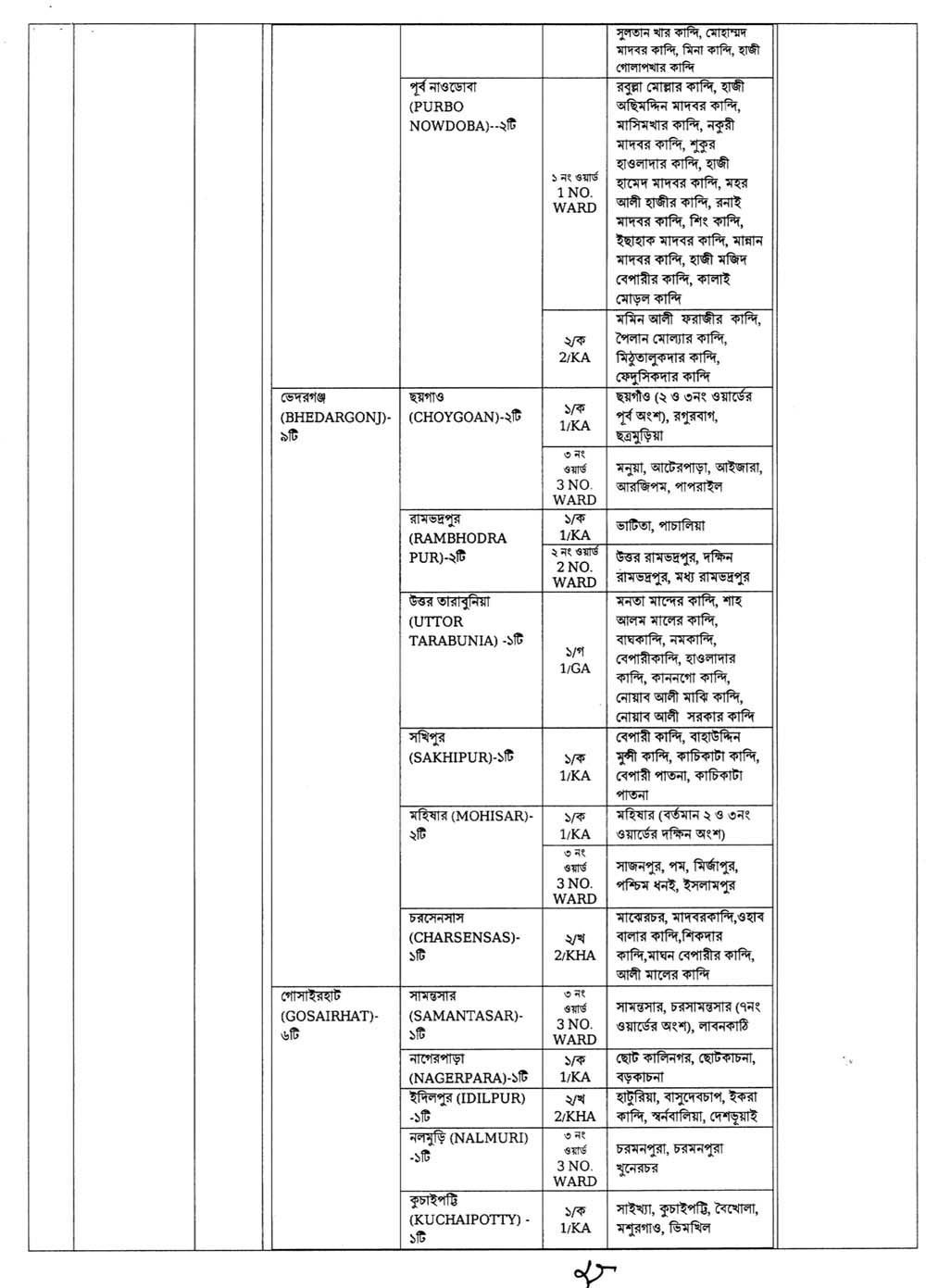 Family Planning Shariatpur Job Circular 03