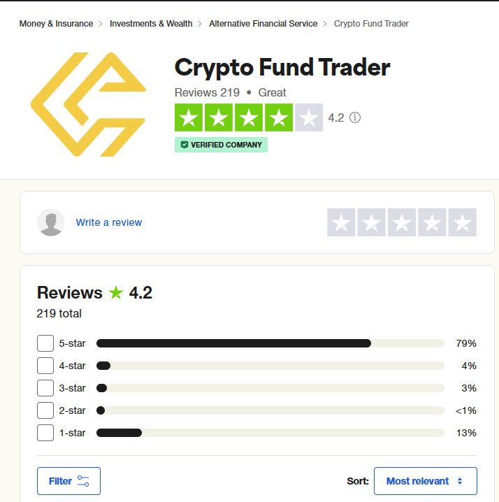 Crypto Fund Trader reviews example 6