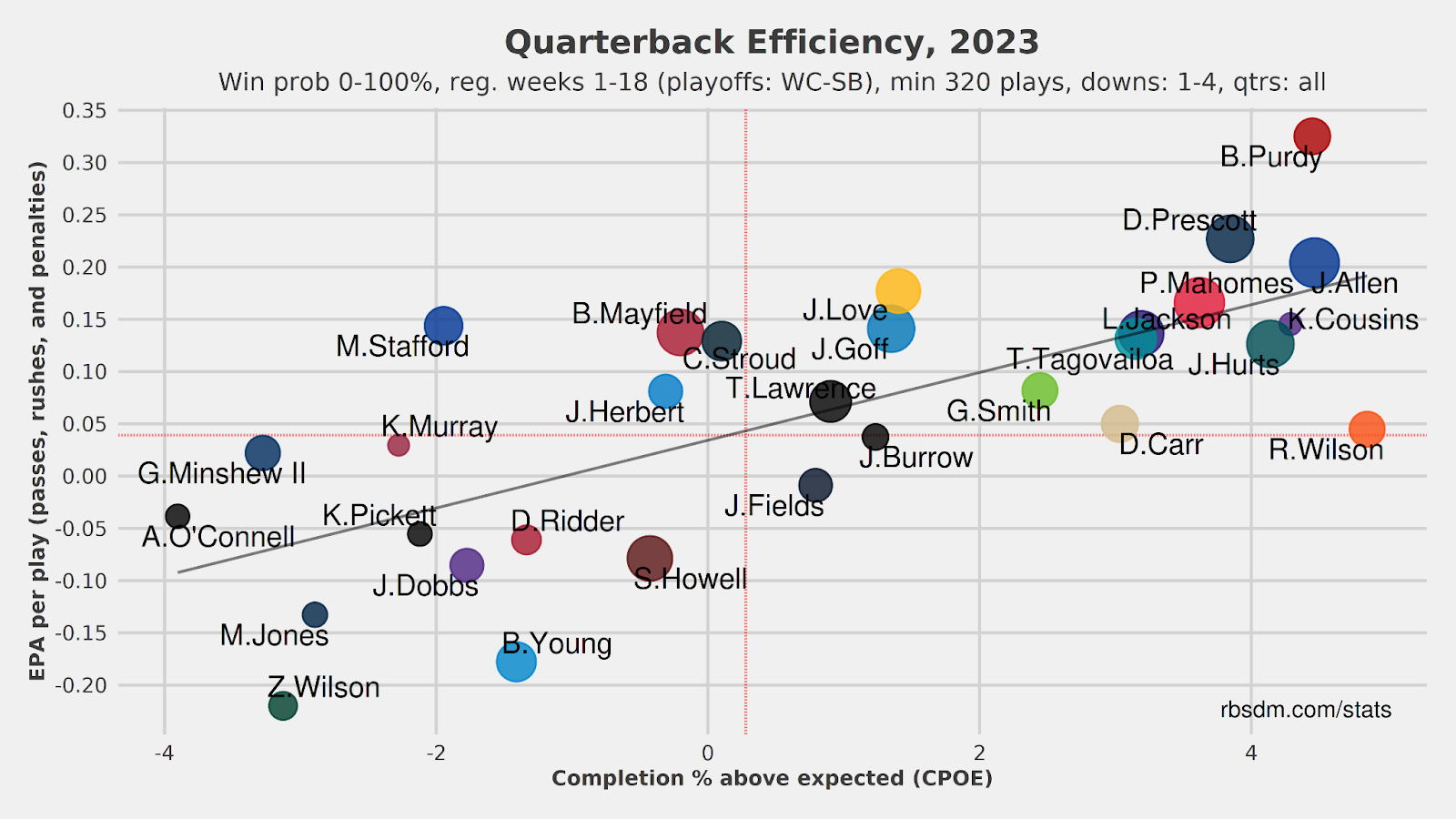 QB Efficiency