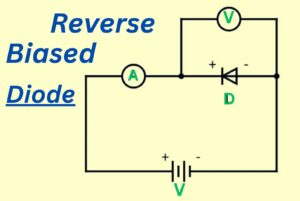 Reverse Baised Diode
