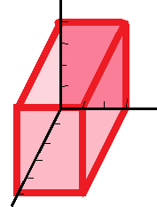 Diagram showing a highlighted rectangle indicating the volume is 3 units wide, 4 units tall, and 5 units long. 