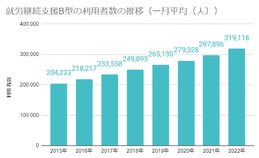 グラフ, 棒グラフ

自動的に生成された説明