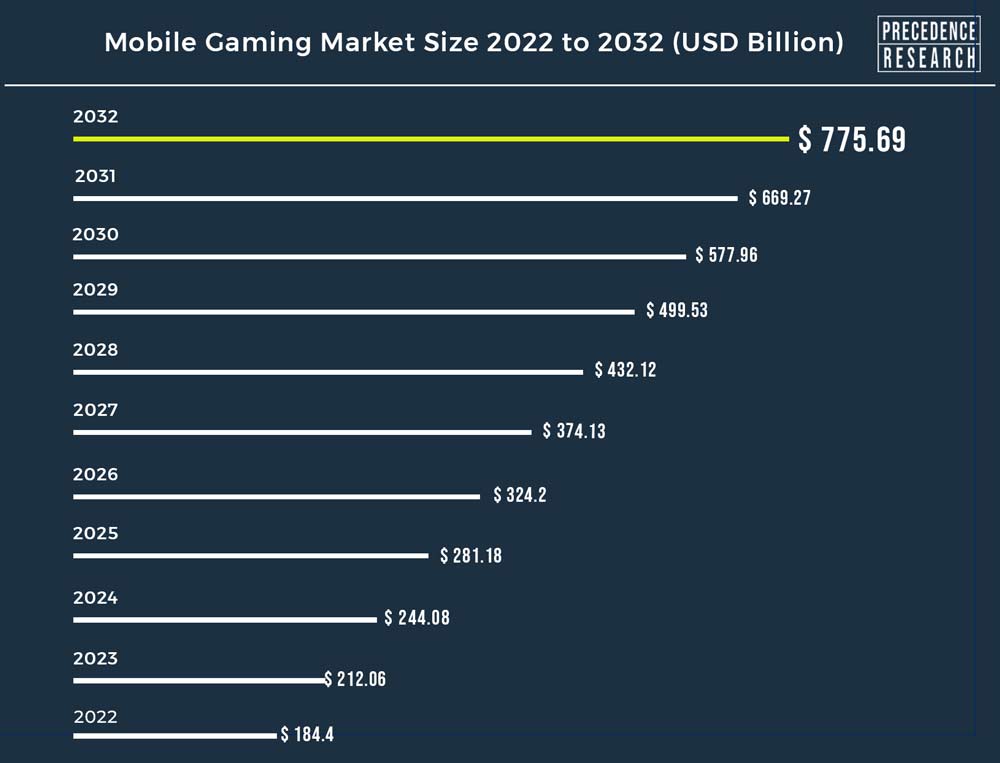 Mobile is make-or-break for web3 gaming adoption