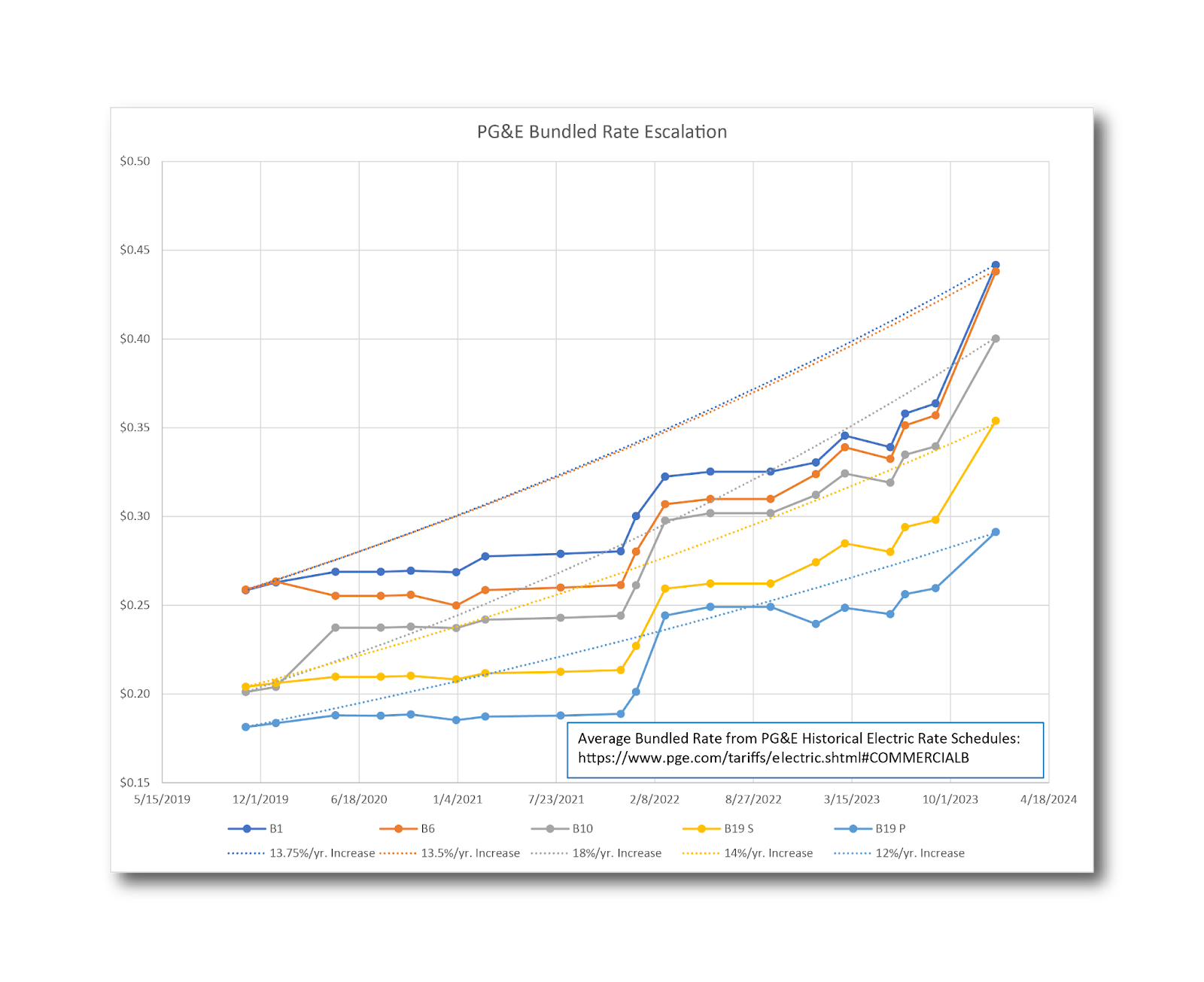 2024 PG E Rate Hikes Affect 16M Customers SPURR   YiPEua6cB9 9PQK57T0tk3OHXvV8tFHEYyauSp1VClr 9P4Hqb TwFVLdM2K P0x9dlLTJZ1rvsXxZyNIat86ryvttchABsubFOPYfxH7oimGw XZtq9wfxVhkfDStiEfRjs QSGRQmgijEszb0gV2E