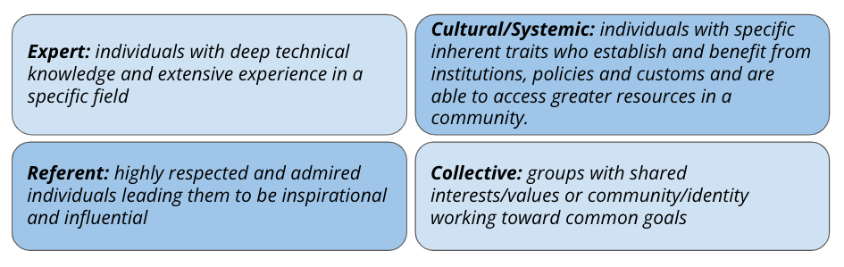 Expert: individuals with deep technical knowledge and extensive experience in a specific field. Cultural/Systemic: individuals with specific inherent traits who establish and benefit from institutions, policies and customs and are able to access greater resources in a community. Referent: highly respected and admired individuals leading them to be inspirational and influential. Collective: groups with shared interests/values or community/identity working toward common goals.