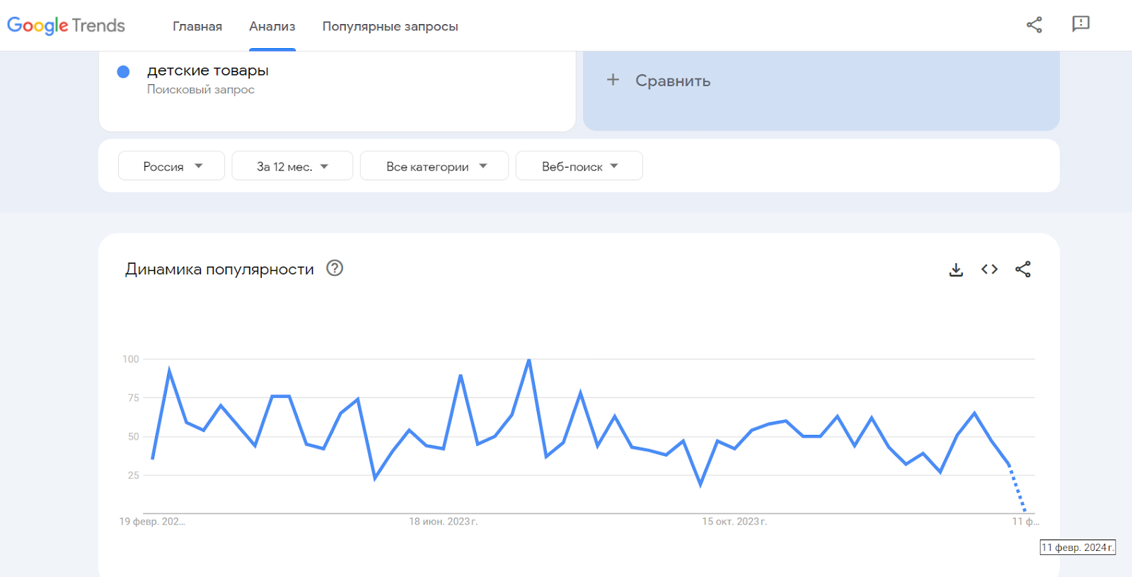 18 ниш для дропшиппинга в 2024 году — блог inSales