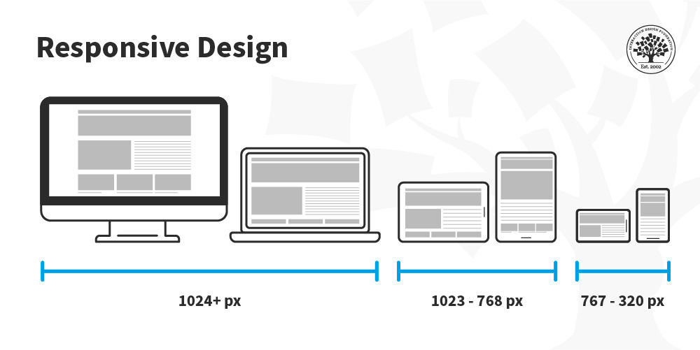 Responsive design