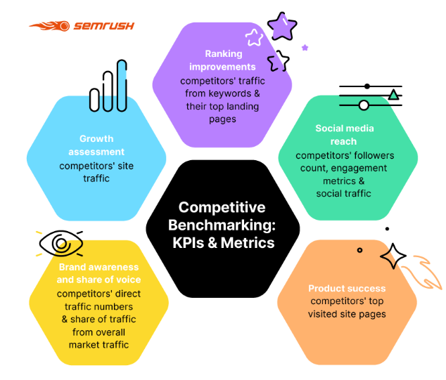 Competitor monitoring
