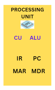 CPU ALU CU and Registers