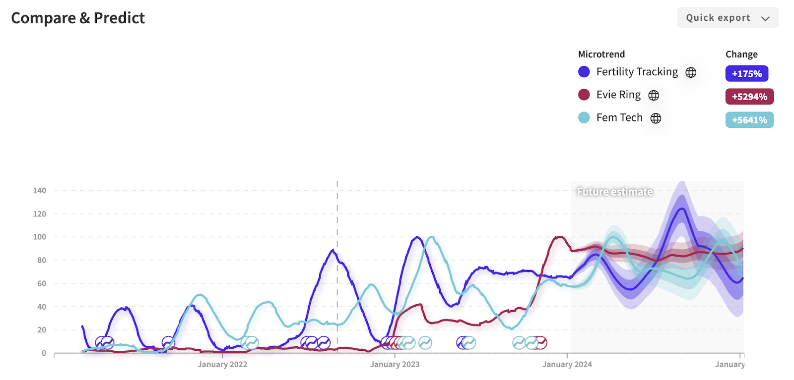 The Year of Trends: Which Ones Will Last?