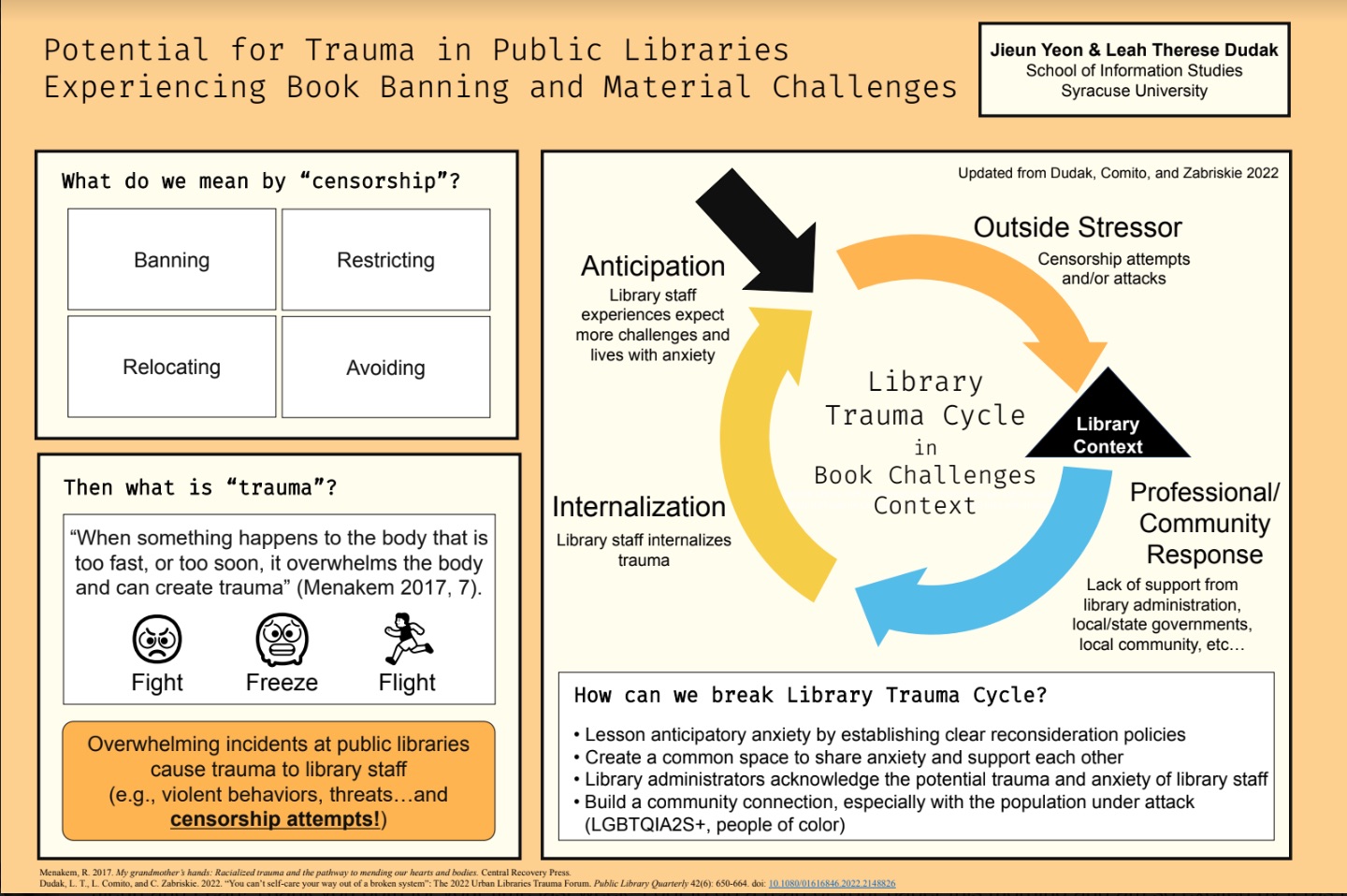 Image of the trauma cycle by Jieun Yeon and Leah Therese Dudak.