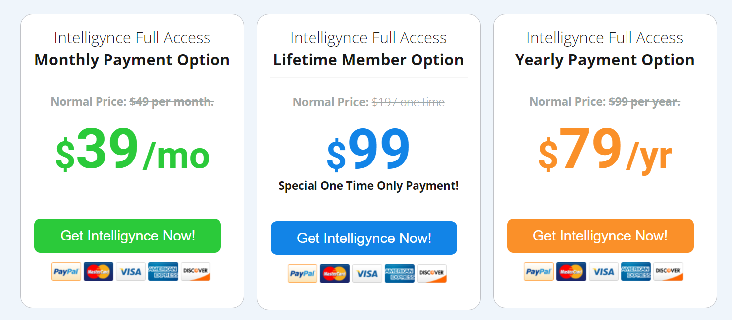 intelligynce pricing plans