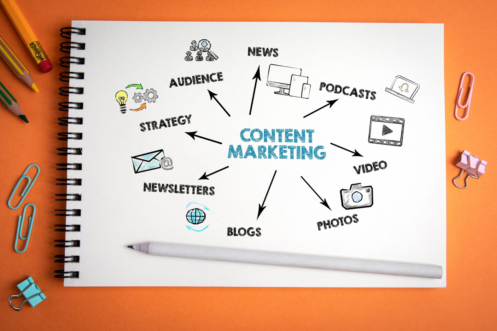 A visual guide on creating a content marketing strategy, providing step-by-step instructions.