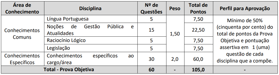 Concurso Iplanfor tem inscrições prorrogadas! São 60 vagas, veja: