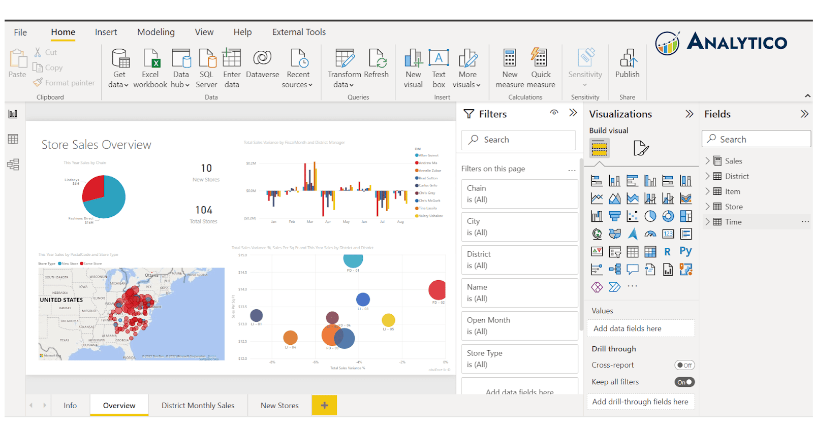 Microsoft Power BI Data Visualization