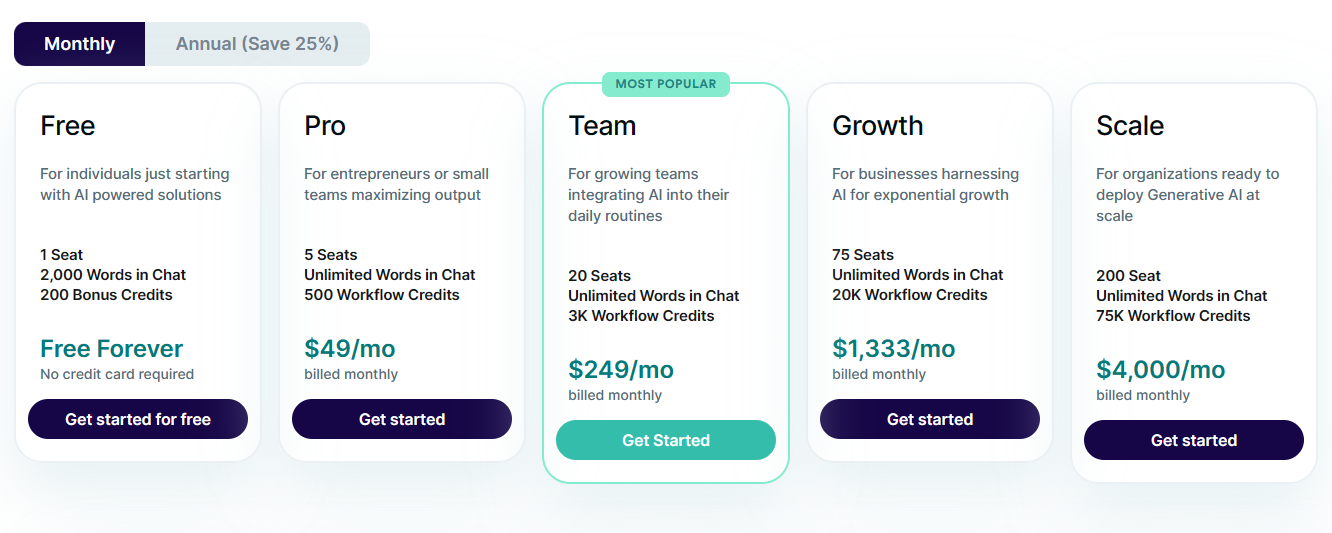 Pricing Plans for Copy AI