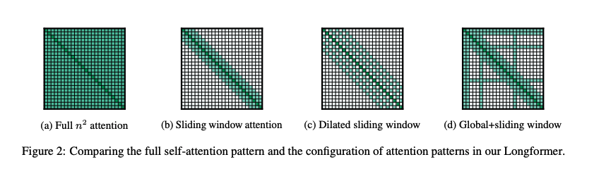 A diagram of a window and window sliding

Description automatically generated