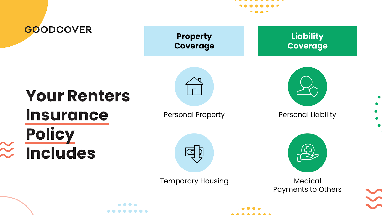 Your renters insurance coverage includes several different categories.