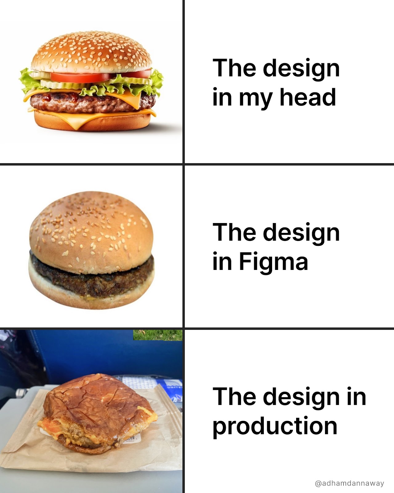 Nice looking burger "The design in my head", plain-looking burger "The design in Figma", smashed and messy burger "the design in production"